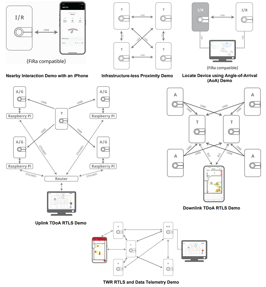 Mechanical Drawing - Qorvo QM33120WDK2 Ultra-Wideband Development Kit